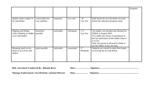 Hazard and OHS Risk Assessment Report Form - ACT Museums ...