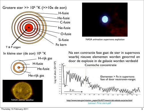 Vorming en dynamica van een actieve planeet