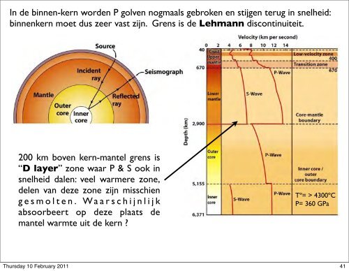 Vorming en dynamica van een actieve planeet