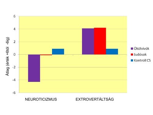 Personality characteristics and emotional intelligence in two combat ...