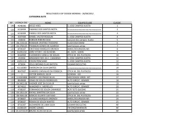 RESULTADO 4 GP CIDADE MORENA CBC.pdf