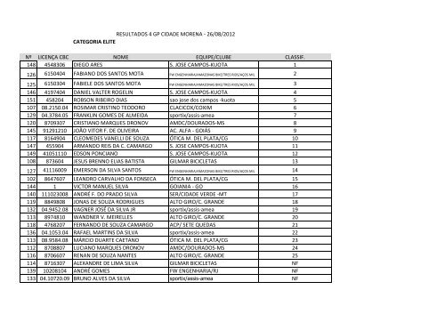 RESULTADO 4 GP CIDADE MORENA CBC.pdf