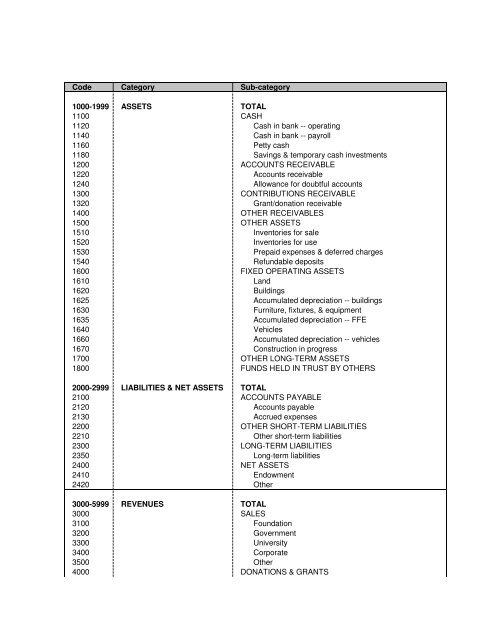 Dss Org Chart