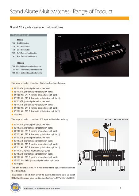 The most complete and professional Range of Multiswitches - Televes