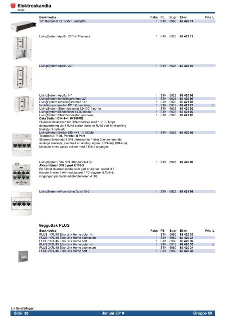 Koblingsmateriell for tele/data - Elektroskandia