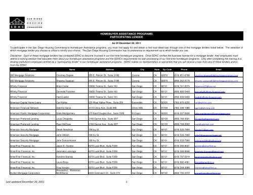 Participating Lender List 12.20.11.xlsx - San Diego Housing ...