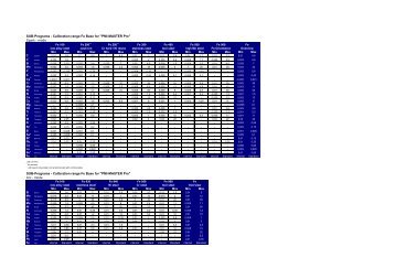 Calibration range Fe Base for "PMI-MASTER Pro"