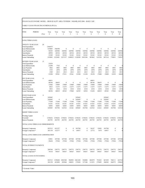 Download PDF - Anchor Environmental