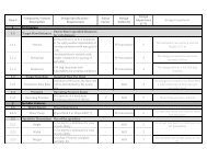 Project Note: Wildfire sprinkler design compliance matrix by AGD