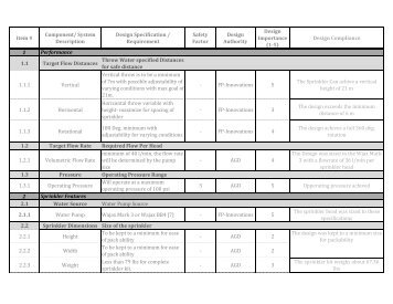 Project Note: Wildfire sprinkler design compliance matrix by AGD