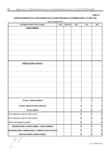 Supplemento Ordinario n.1(PDF) - Gazzetta Ufficiale della Regione ...