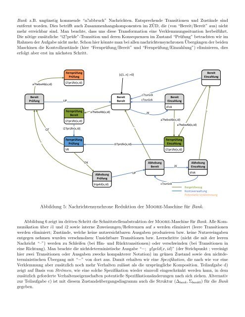 Â¨Ubungen zu â Modellierung verteilter Systemeâ