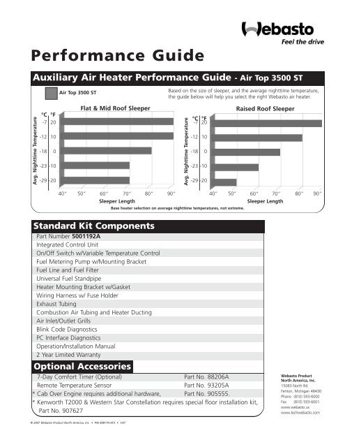 Air Top 3500 ST - Webasto Product North America, Inc.