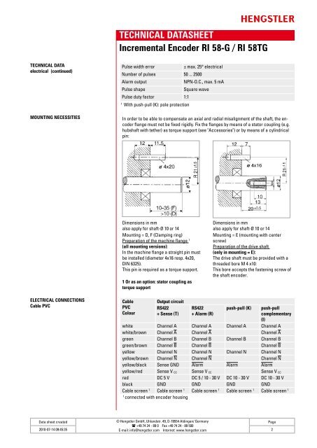 TECHNICAL DATASHEET Incremental Encoder RI 58-G / RI 58TG