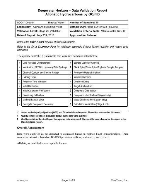 DATA VALIDATION REPORT - NOAA