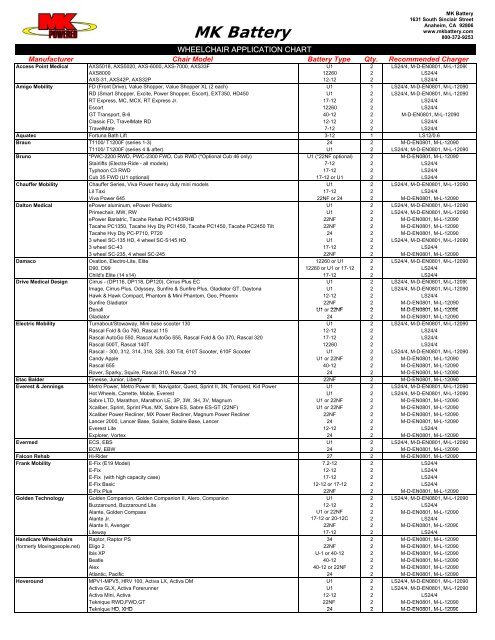 Power Wheel Chart