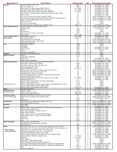 Battery Application Chart