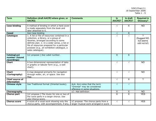 Joint Steering Committee for Revision of AACR