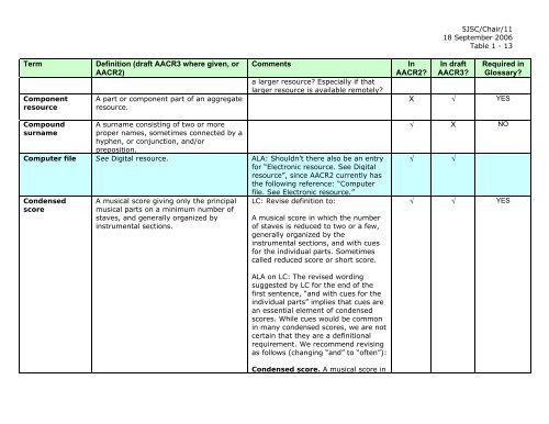 Joint Steering Committee for Revision of AACR