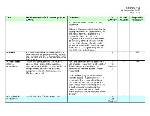 Joint Steering Committee for Revision of AACR