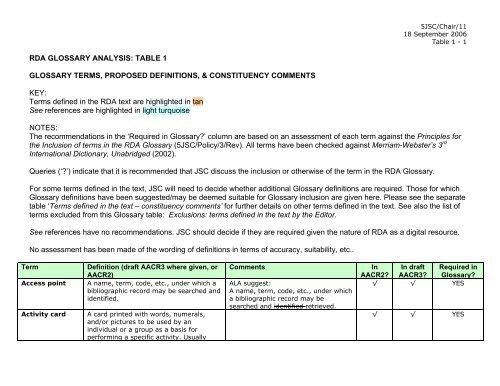 Joint Steering Committee for Revision of AACR