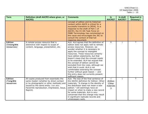 Joint Steering Committee for Revision of AACR