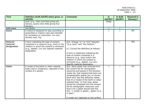 Joint Steering Committee for Revision of AACR