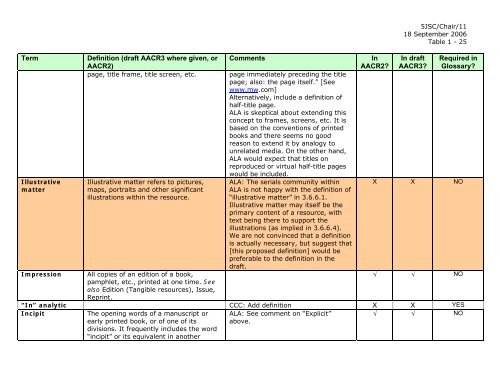 Joint Steering Committee for Revision of AACR