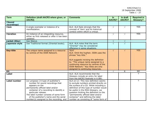 Joint Steering Committee for Revision of AACR