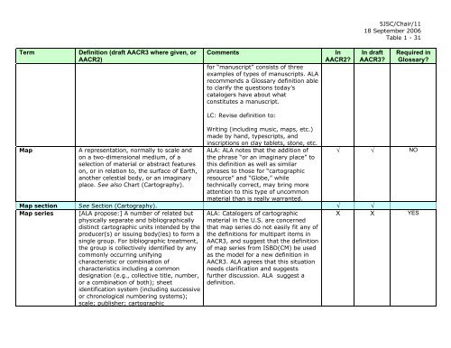 Joint Steering Committee for Revision of AACR