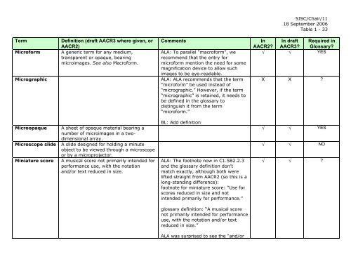 Joint Steering Committee for Revision of AACR