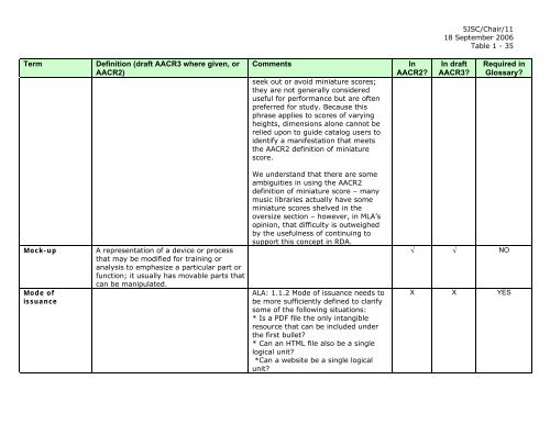 Joint Steering Committee for Revision of AACR