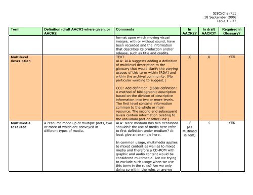 Joint Steering Committee for Revision of AACR