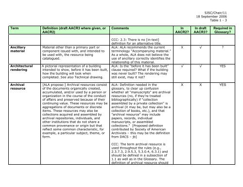 Joint Steering Committee for Revision of AACR