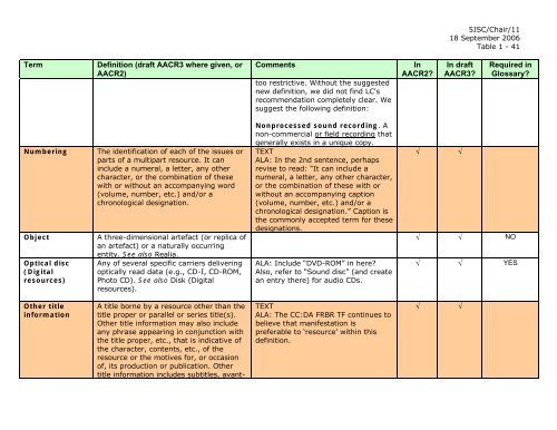 Joint Steering Committee for Revision of AACR