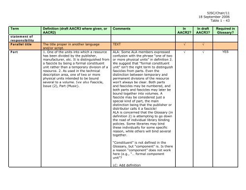 Joint Steering Committee for Revision of AACR