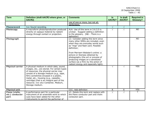 Joint Steering Committee for Revision of AACR