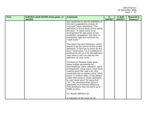 Joint Steering Committee for Revision of AACR