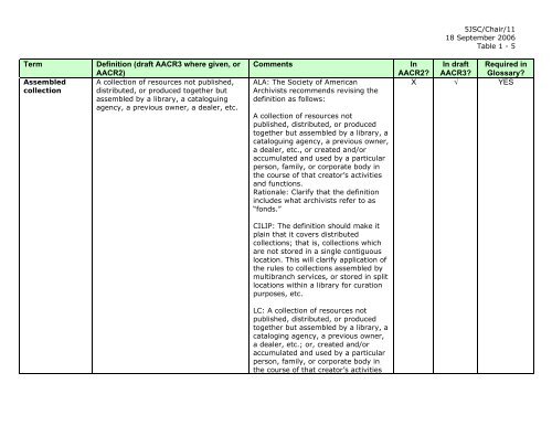 Joint Steering Committee for Revision of AACR