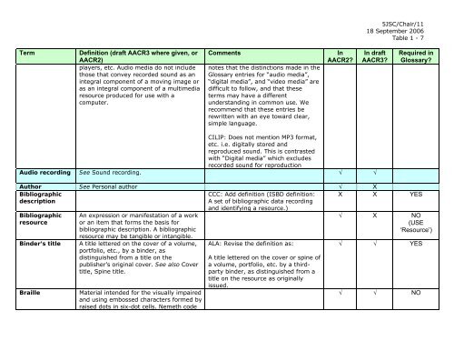 Joint Steering Committee for Revision of AACR