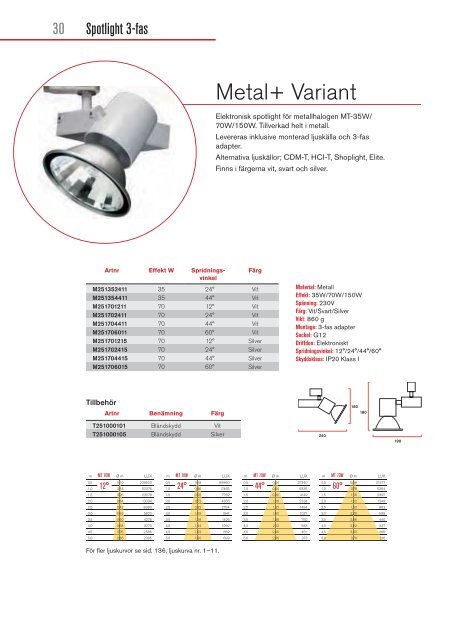 Cardi Katalog 09-10 (pdf)