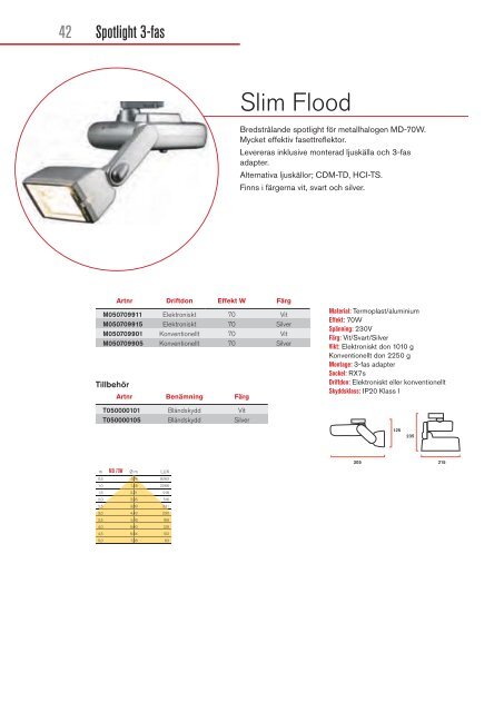 Cardi Katalog 09-10 (pdf)