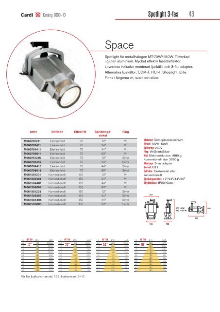 Cardi Katalog 09-10 (pdf)