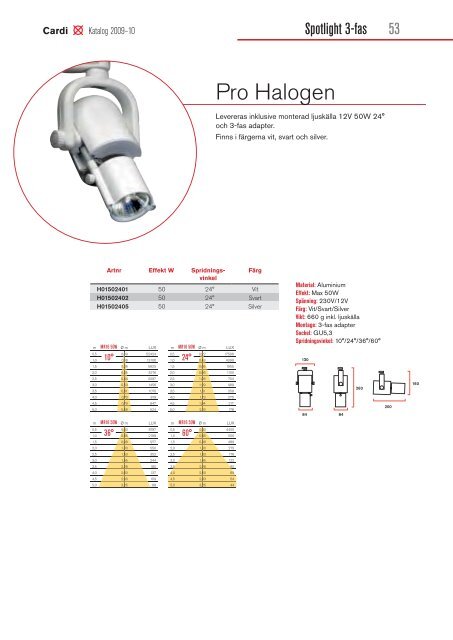 Cardi Katalog 09-10 (pdf)