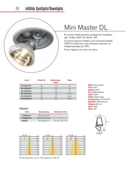 Cardi Katalog 09-10 (pdf)