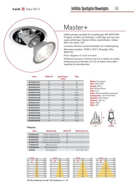 Cardi Katalog 09-10 (pdf)