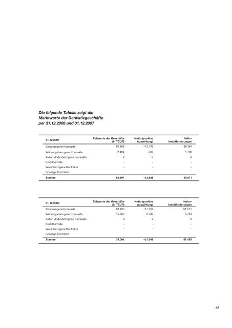 HYPO-BANK BURGENLAND Aktiengesellschaft GeschÃ¤ftsbericht ...