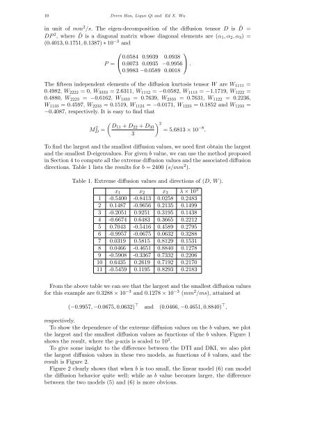 RESEARCH ARTICLE Extreme Diffusion Values for non-Gaussian ...