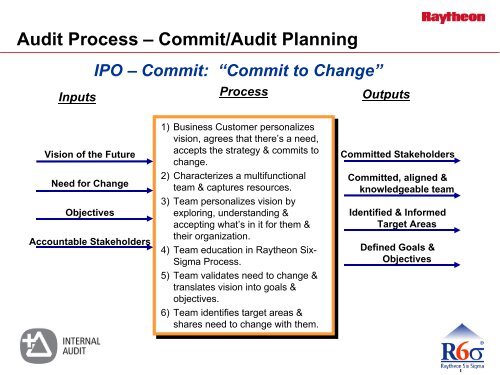 Six Sigma Approach to Internal Auditing - IIA Dallas Chapter