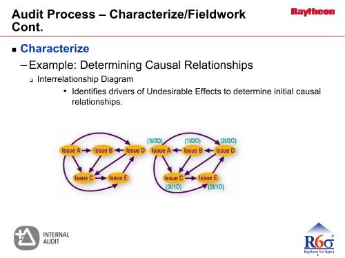 Six Sigma Approach to Internal Auditing - IIA Dallas Chapter